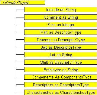IDEF Measurement Data Specifications