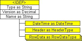 IDEF Specification