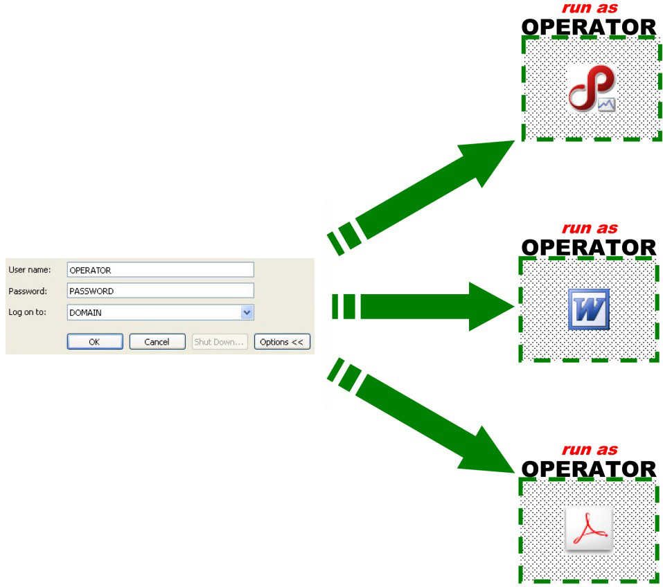 Service Accounts